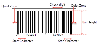 Barcode structure