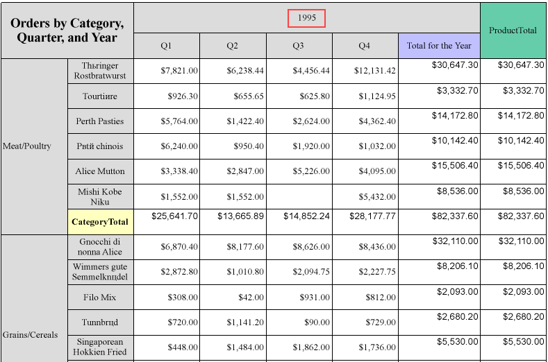 Sample of Tablix report with filter at run time