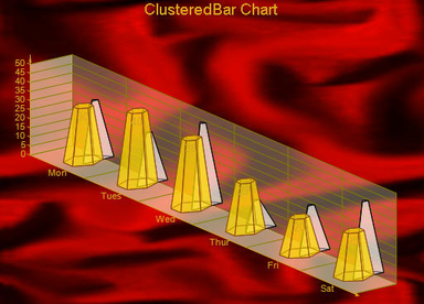 3D Clustered Bar Chart