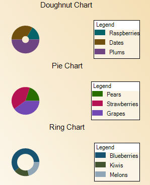 Doughnut Chart