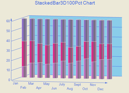 3D Stacked Bar Chart 100%