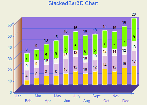 3D Stacked Bar Chart