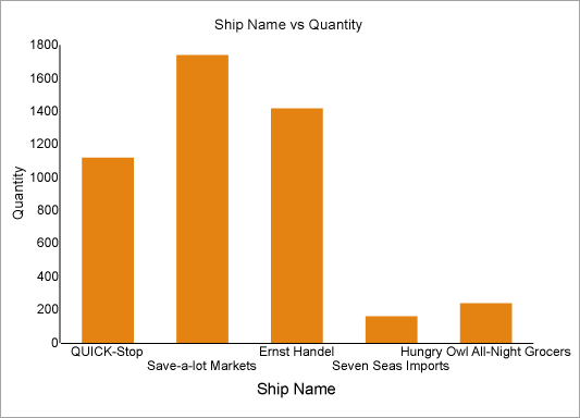 Custom Label in Chart's X-axis