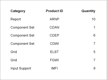 Using multiple datasets in a data region at design time