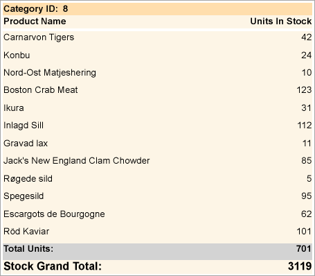 Summary section report with totals and subtotals