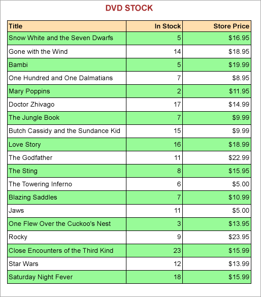 Green Bar Report at Run Time