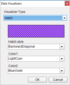Data Visualizers dialog with Hatch settings