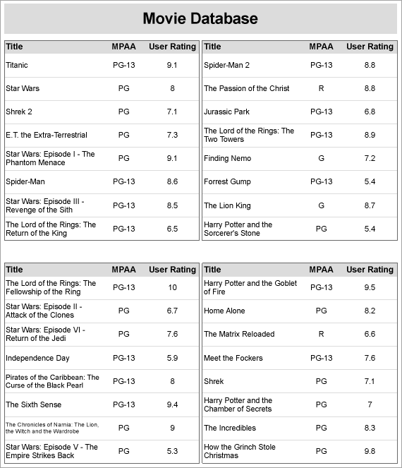 Movies Report sample with OverflowPlaceholder at run time