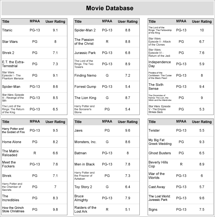 Movies Report sample with multiple OverflowPlaceholder controls at run time