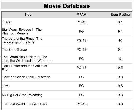 Movies Report sample without OverflowPlaceholder at run time