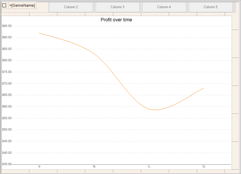 RDL Dashboard Report in Design Time