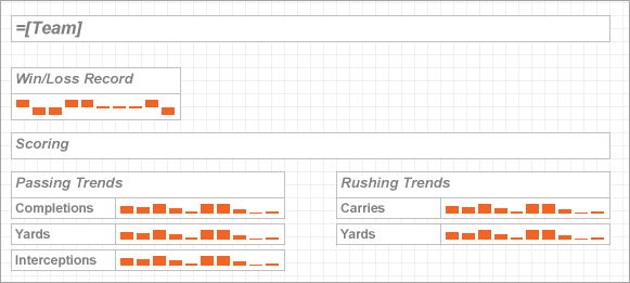 Whiskers Sparkline