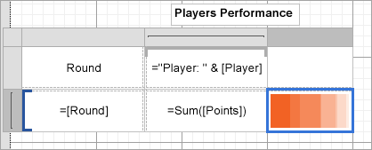 Sparkline Stacked Bar