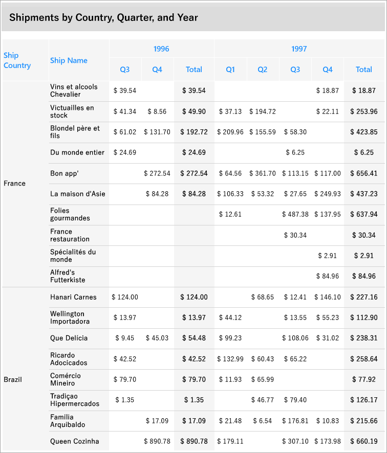 Report with List Control