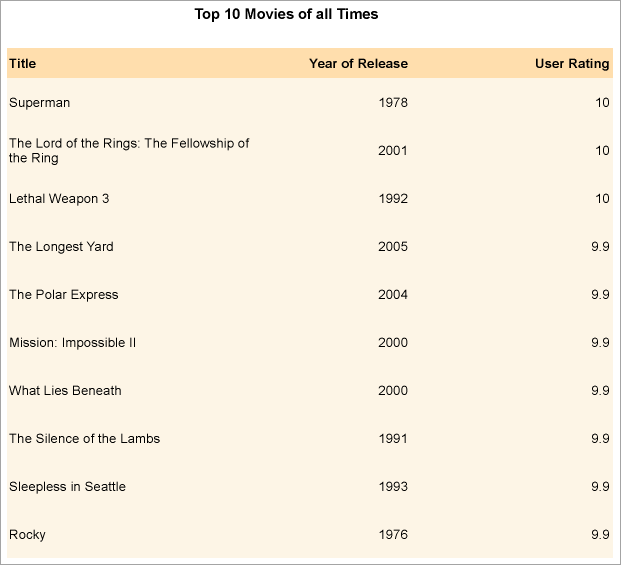 Top N Report at Run Time