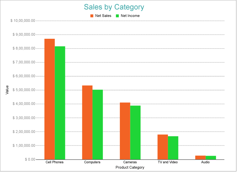 Clustered Column Chart