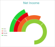 Circular Bar Chart