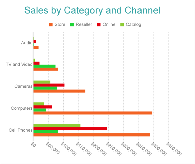 Clustered Bar Chart