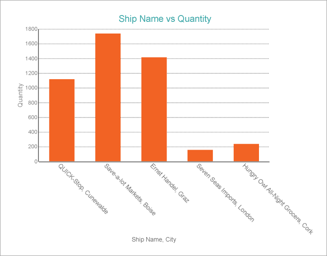 Customized X-Axis Labels