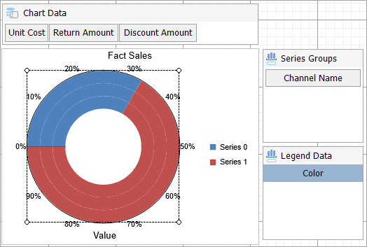 Doughnut Chart