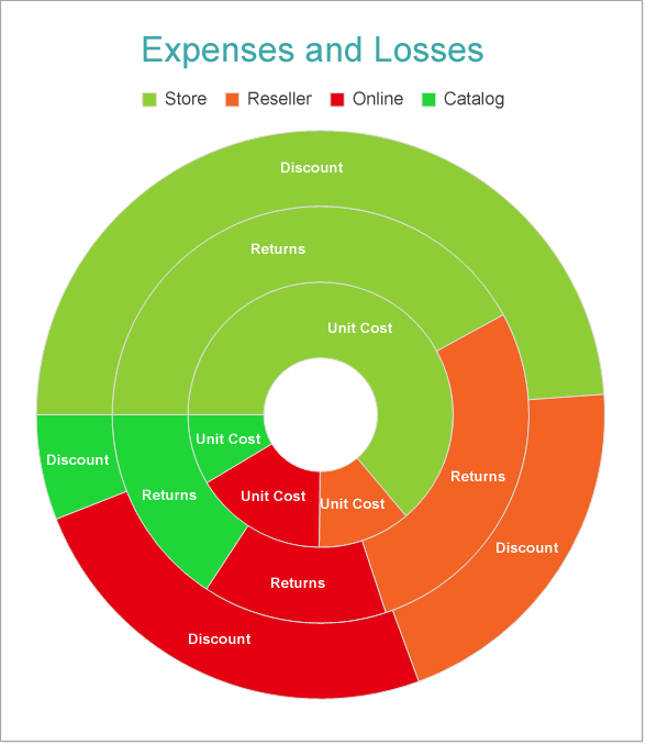 Doughnut Chart