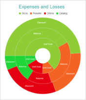 Multiple Value Doughnut Chart