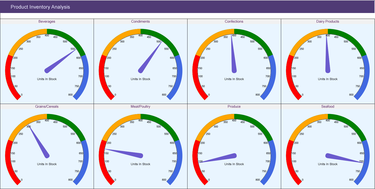 Gauge Chart