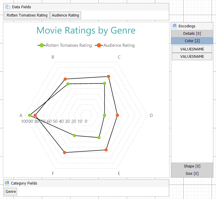 Multiple Values Radar Line Chart at Design Time