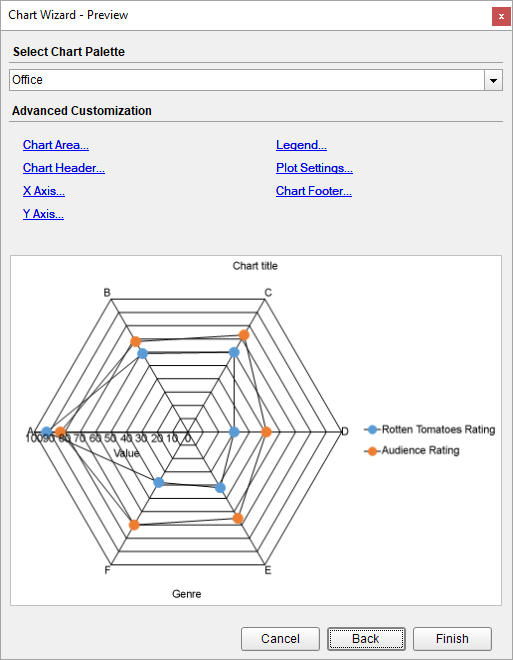 Multiple Values Radar Line Chart Wizard Settings