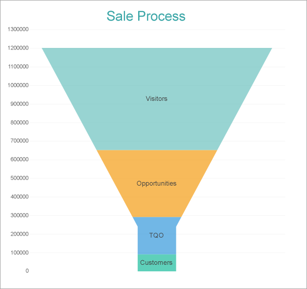 Funnel Chart