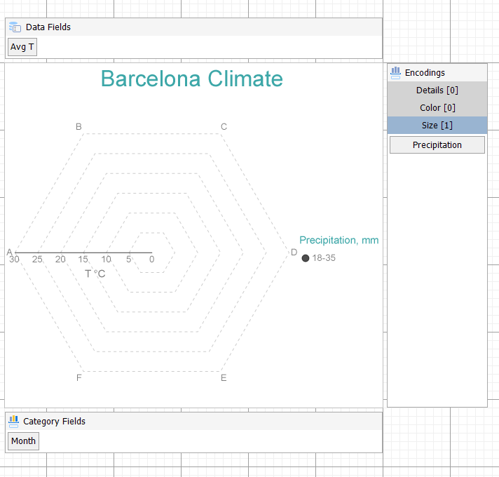 Radar Bubble Chart at Design Time