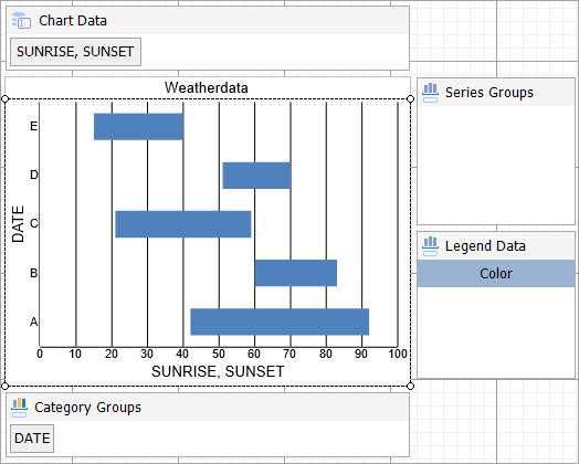 Range Bar Chart