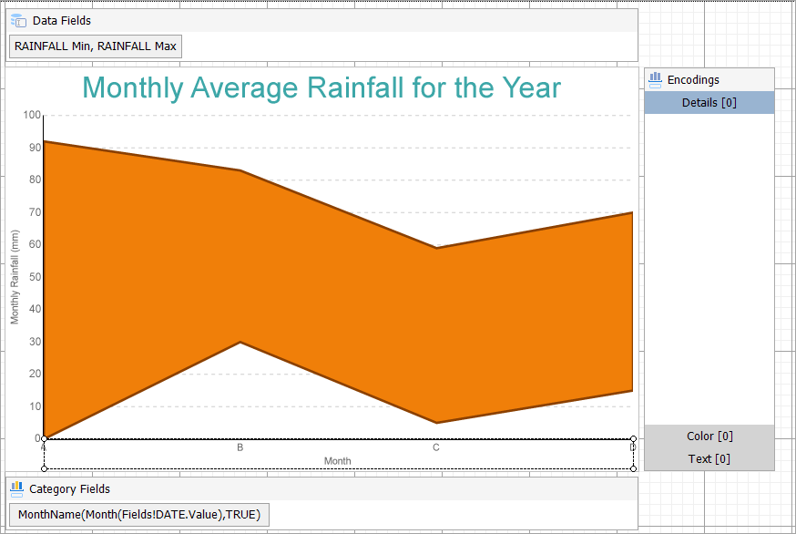 Range Area Chart at Design Time