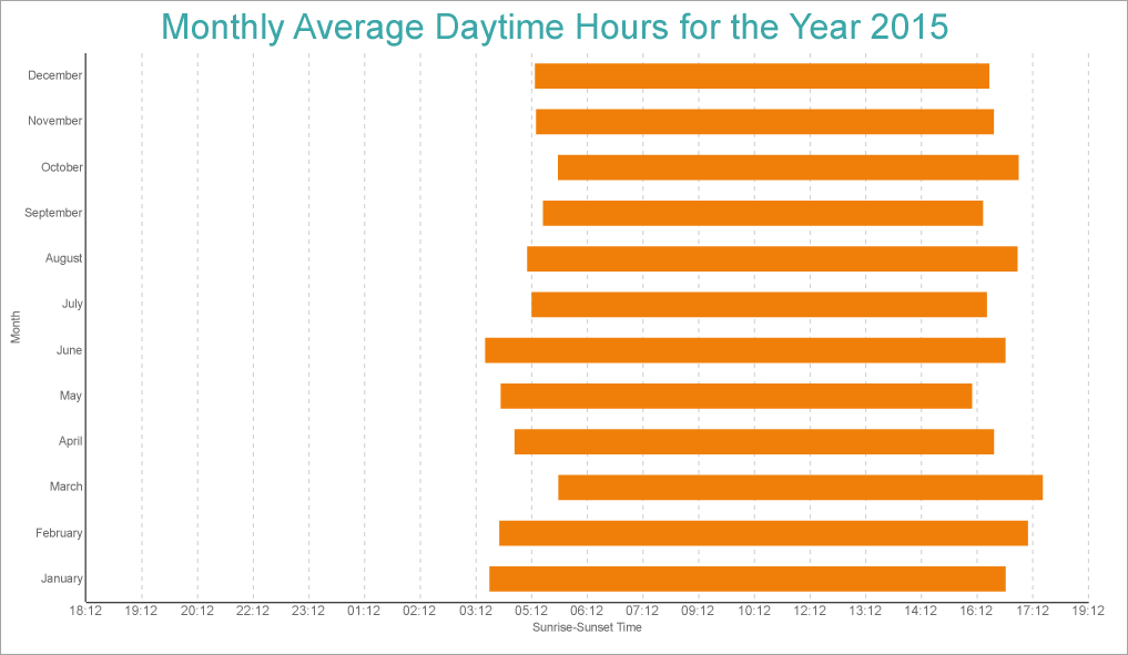 Range Bar Chart