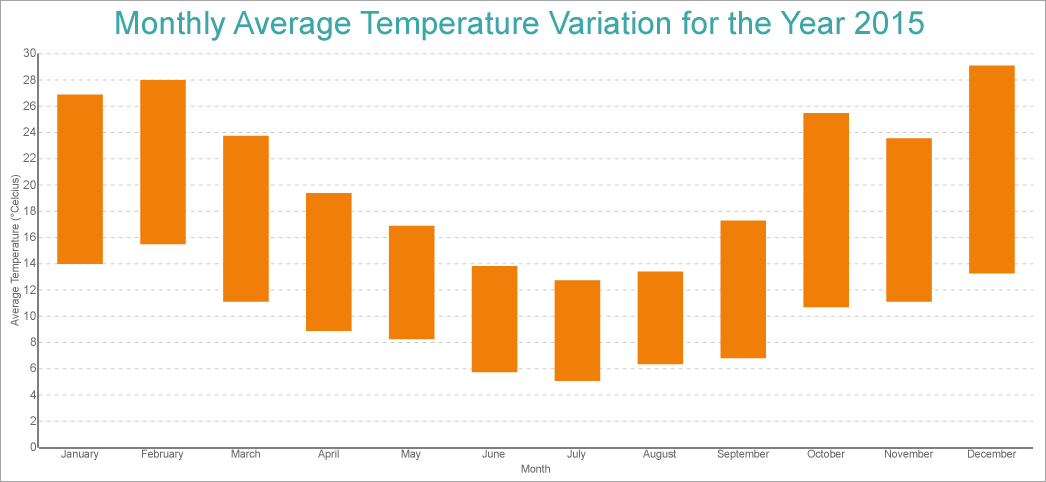 Range Column Chart