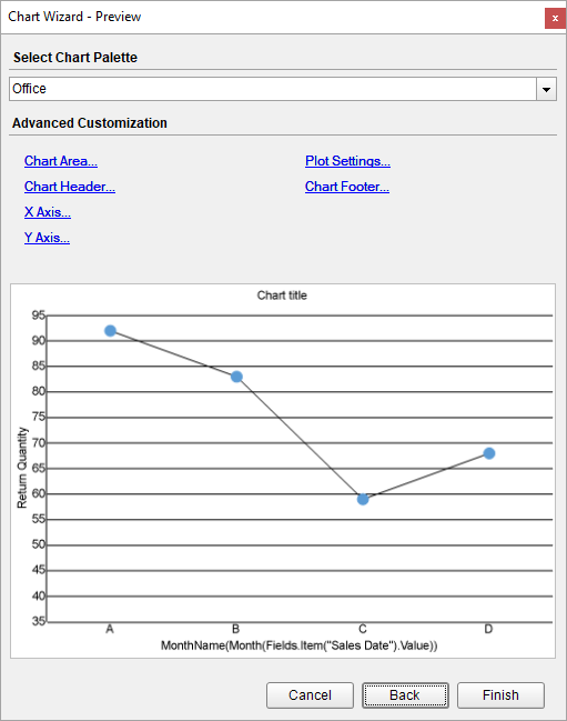 Line Chart at Preview Time