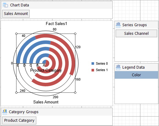 Stacked Spiral Chart