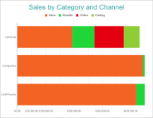 Stacked Bar Chart