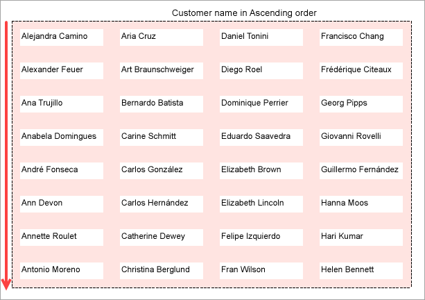 Columnar Report with the GrowDirection property set to Row