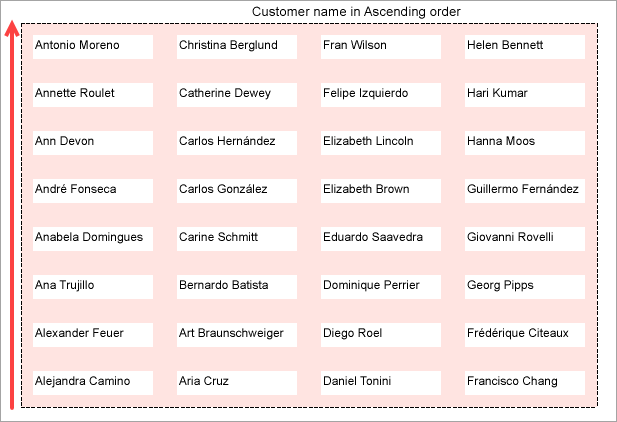 Columnar Report with the GrowDirection property set to RowReverse