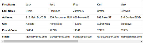 FlexGrid with transposed view