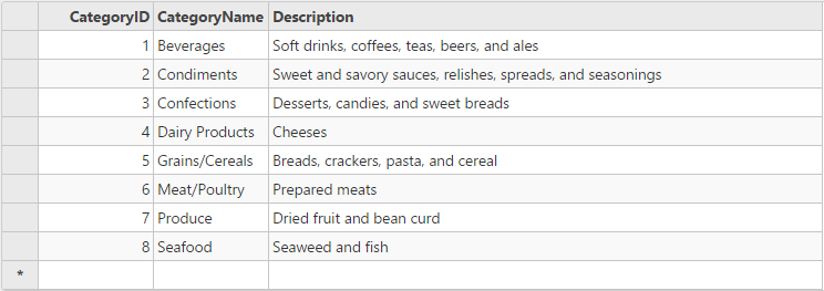 Component One MVC Edition CollectionView Quick Start