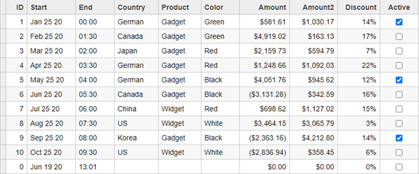 Sorting null values in a way that they appear first on the sorted collection