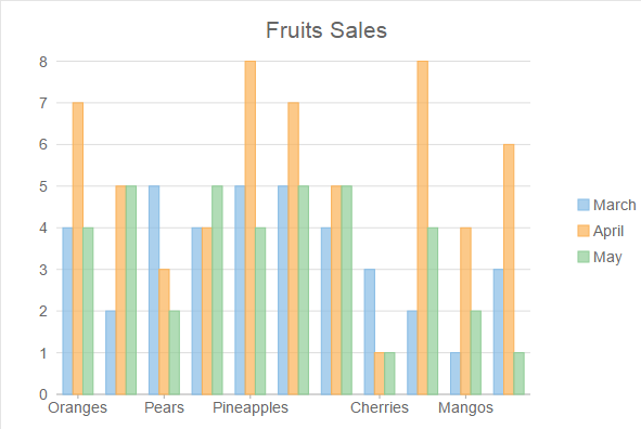 Showing multiple control binding in chart control