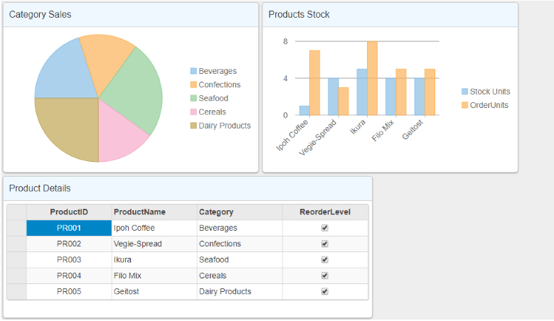 A simple dashboard created using DashbiardLayout control sowcasing a companies product details, categories and stocks.