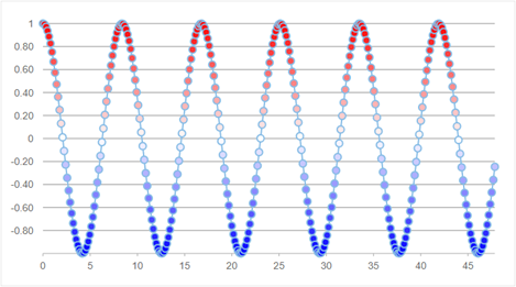  Customized appearance of the data points in FlexChart