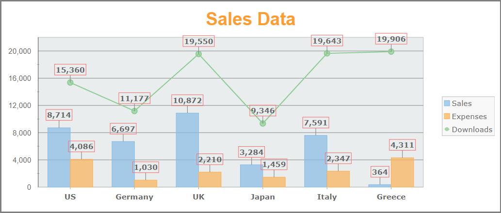 FlexChart after applying styles using custom CSS