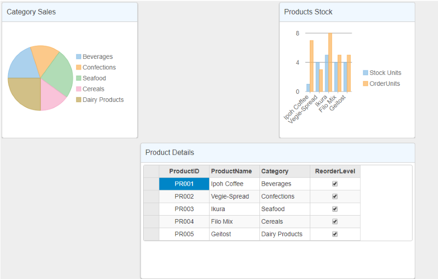 DashboardLayout control with the manual grid layout