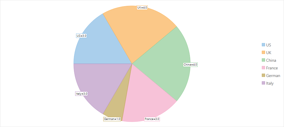 Add labels over the pie slices using FlexPie