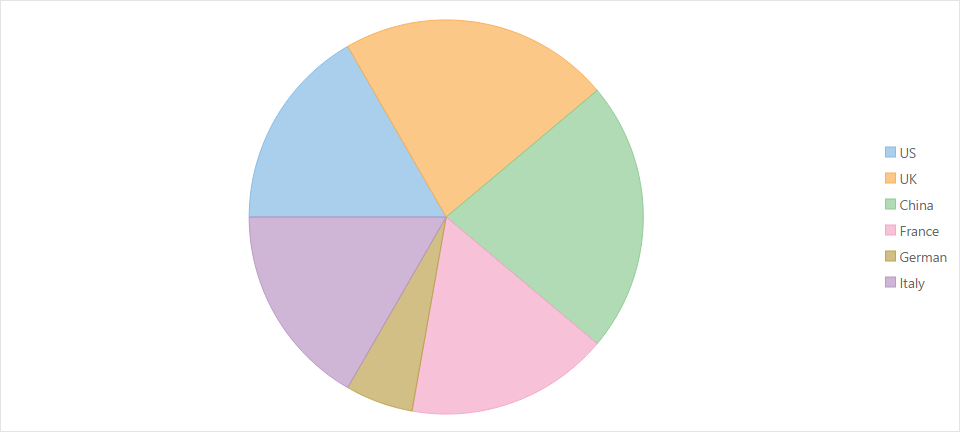 FlexPie chart